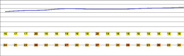 Latmus freezing level