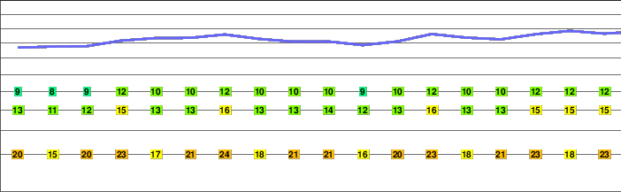 Le Moléson freezing level