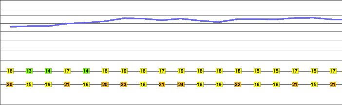 Lemberg (Swabian Alb) freezing level