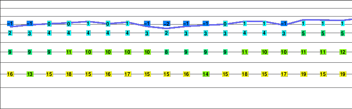 Levanna Orientale freezing level