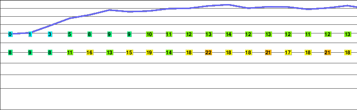 Logan Peak freezing level