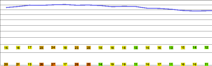 Long Ridge (San Mateo County, California) freezing level