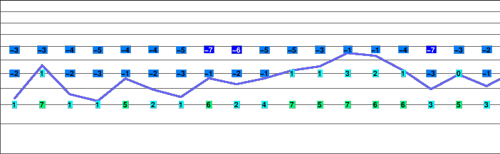 Lonquimay freezing level