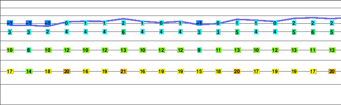 Lonzahörner freezing level