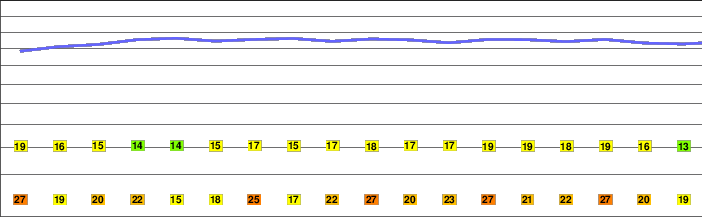 Mahya Dağı freezing level