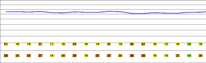 Majevica freezing level