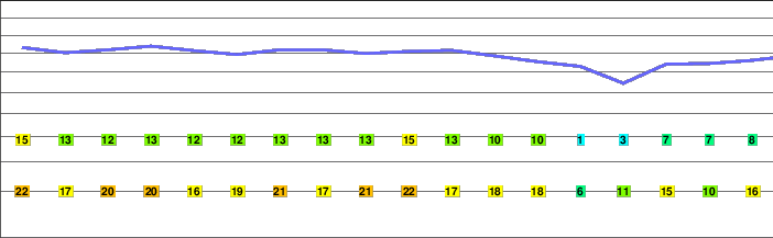 Mały Szyszak freezing level