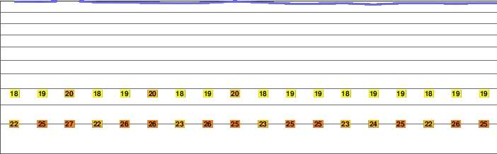 Managlase Plateau freezing level