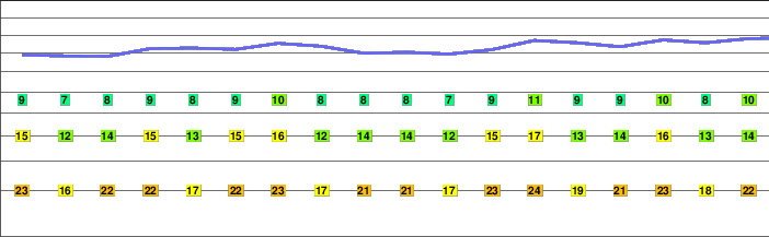 Marmontana freezing level