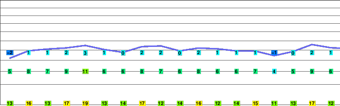 Matanuska Peak or Byers Peak freezing level