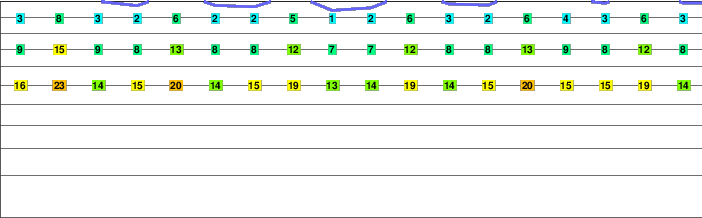 Matlalcueitl (volcano) freezing level