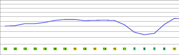 Mauao freezing level