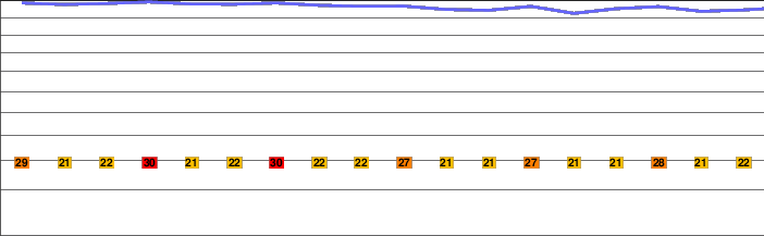 May-Ya-Moto freezing level