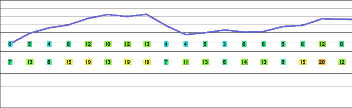 Meadow Mountain freezing level