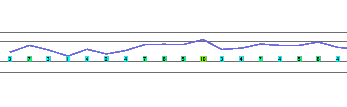 Meehaz Mountain freezing level
