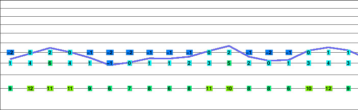 Meteorite Mountain freezing level