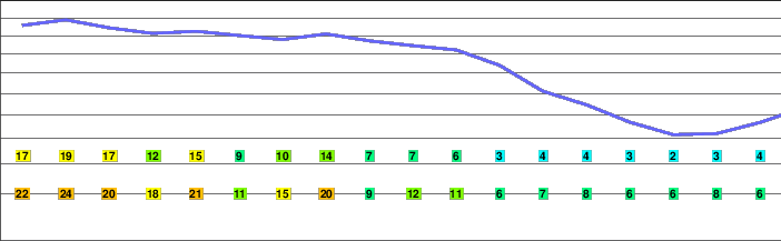 Middle Moriah Mountain freezing level