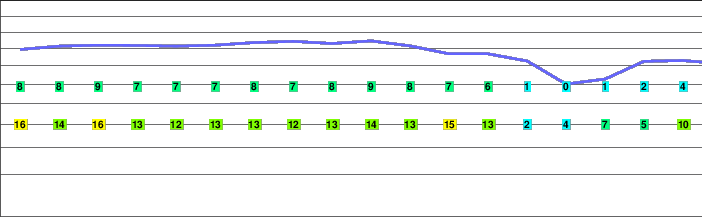 Mięguszowiecki Szczyt Wielki freezing level