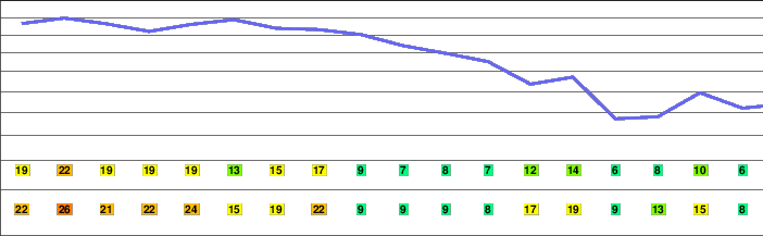 Misery Mountain (Taconic Mountains) freezing level