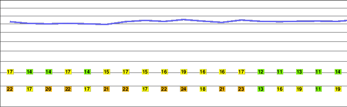 Mittagstein freezing level