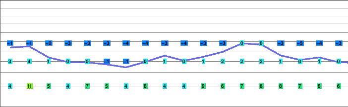 Mocho-Choshuenco freezing level
