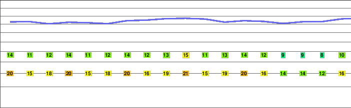Mojstrovica freezing level
