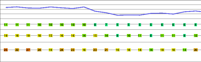 Monte Binga freezing level