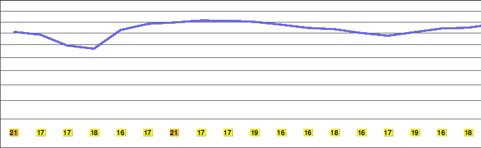 Monte Hacho freezing level