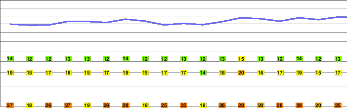Monte Lema freezing level