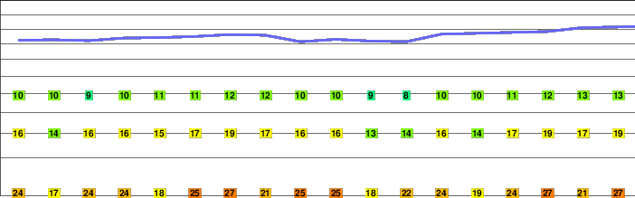Monte Pisanino freezing level