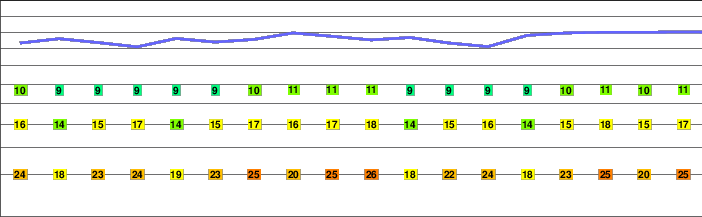 Monte Sirente freezing level