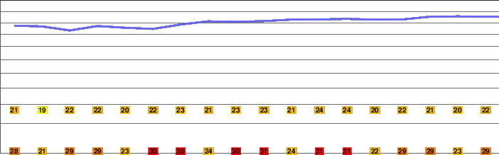 Monte Stella freezing level