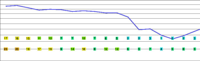 Mount Abraham (Maine) freezing level