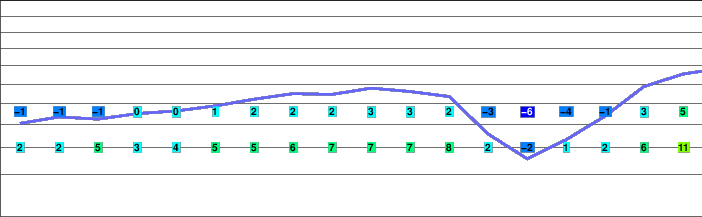 Mount Arthur freezing level