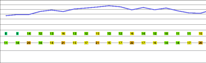 Mount Azuma freezing level
