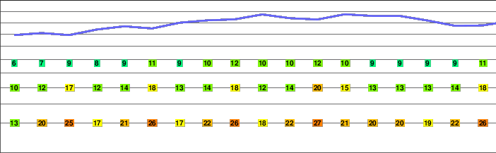 Mount Azumaya freezing level