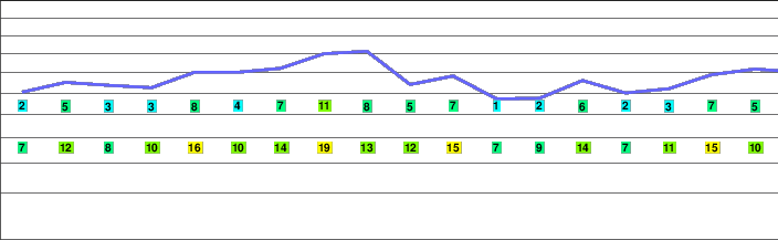 Mount Baldy freezing level