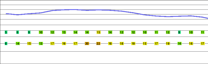 Mount Bebetsu freezing level
