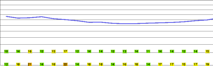 Mount Beerwah freezing level