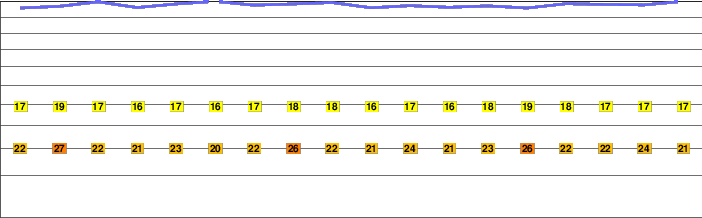 Mount Bintumani freezing level