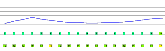 Mount Boyce freezing level