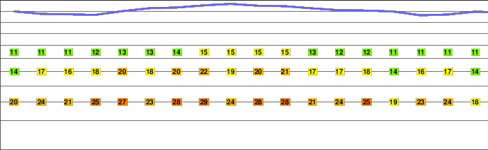 Mount Burnham freezing level