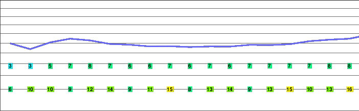 Mount Canobolas freezing level