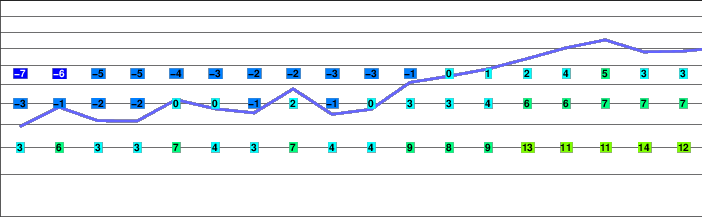 Mount Champaquí freezing level
