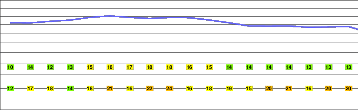 Mount Eniwa freezing level
