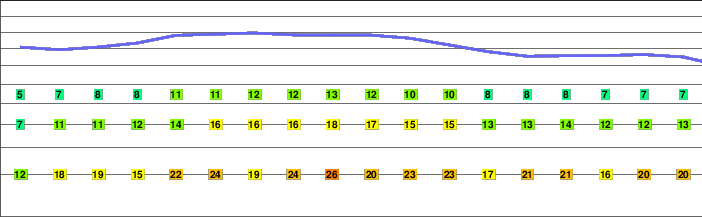 Mount Hakuun freezing level