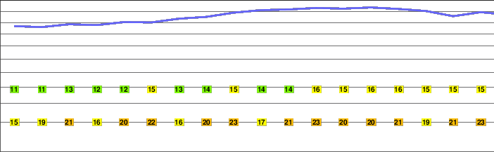 Mount Hinokizuka Okumine freezing level