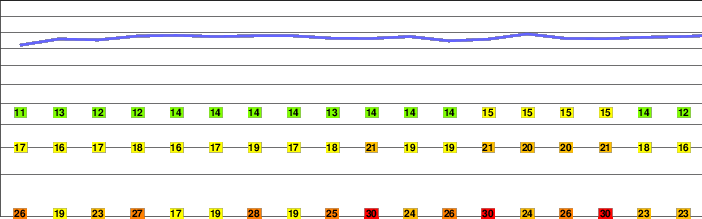 Mount Ida (Turkey) freezing level