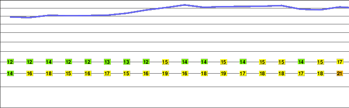 Mount Inamura freezing level