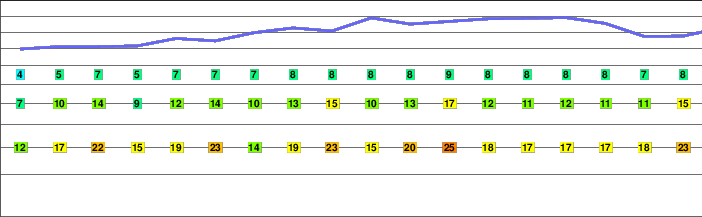 Mount Iō (Yatsugatake) freezing level